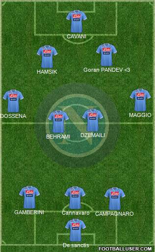 Napoli Formation 2012