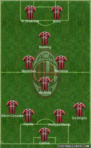 A.C. Milan Formation 2012