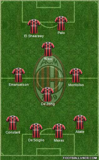 A.C. Milan Formation 2012