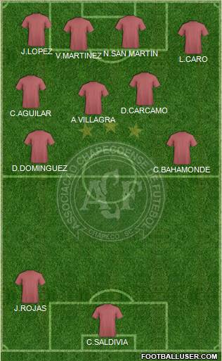 A Chapecoense F Formation 2012
