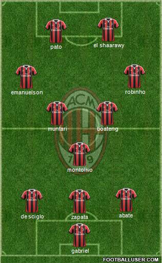 A.C. Milan Formation 2012