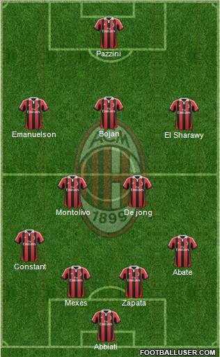 A.C. Milan Formation 2012