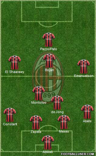 A.C. Milan Formation 2012