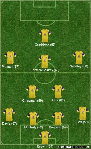 Oxford United Formation 2012