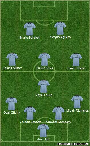 Manchester City Formation 2012