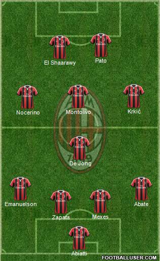 A.C. Milan Formation 2012