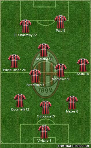 A.C. Milan Formation 2012