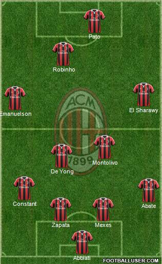 A.C. Milan Formation 2012