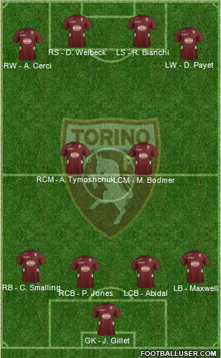 Torino Formation 2012