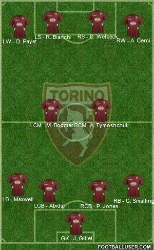Torino Formation 2012