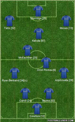 Chelsea Formation 2012