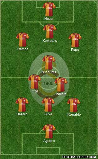 Galatasaray SK Formation 2012