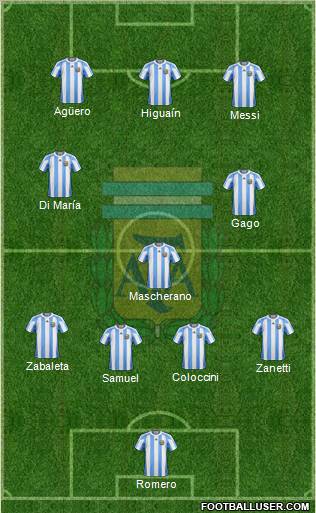 Argentina Formation 2012