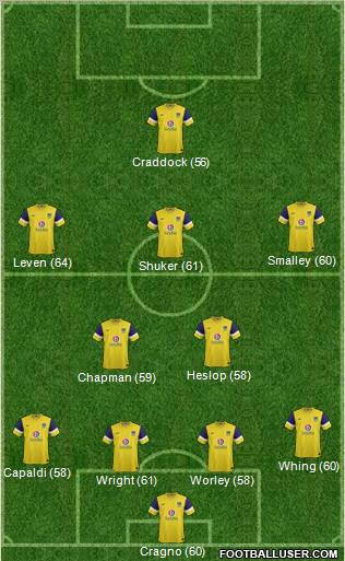 Oxford United Formation 2012