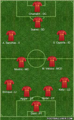 Liverpool Formation 2012