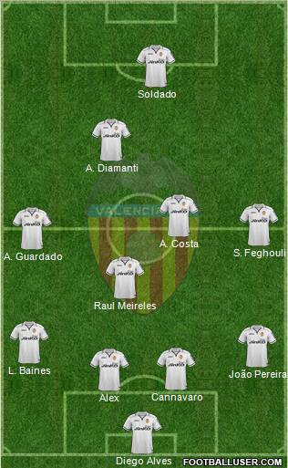 Valencia C.F., S.A.D. Formation 2012