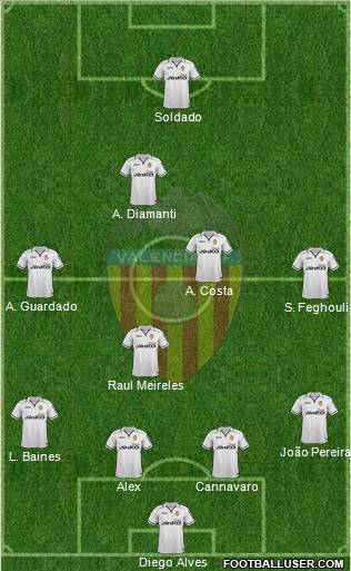 Valencia C.F., S.A.D. Formation 2012