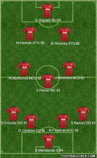 Manchester United Formation 2012