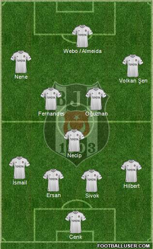 Besiktas JK Formation 2012