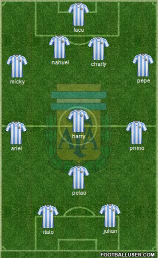 Argentina Formation 2012