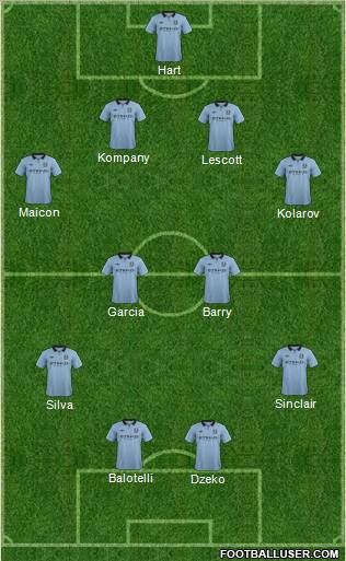 Manchester City Formation 2012