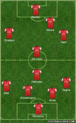 Arsenal Formation 2012