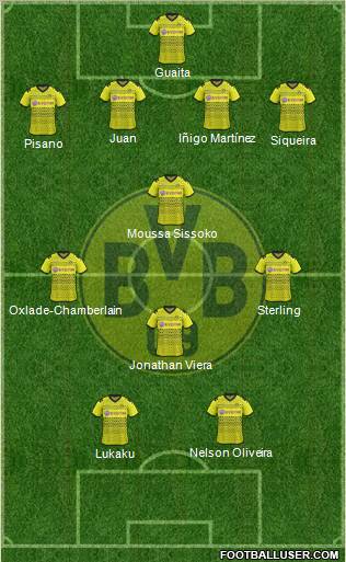 Borussia Dortmund Formation 2012