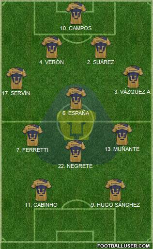 Club de Fútbol Universidad Formation 2012