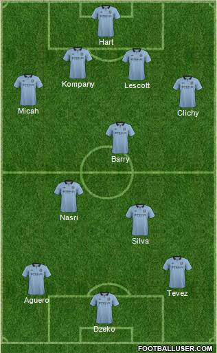 Manchester City Formation 2012