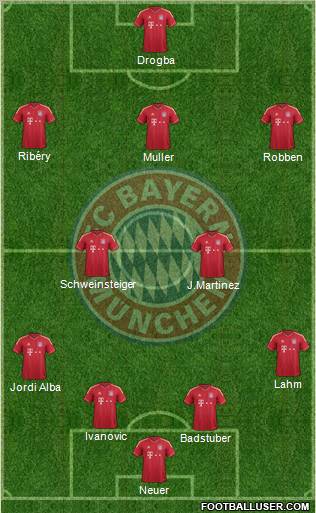 FC Bayern München Formation 2012