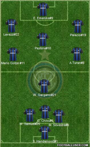 F.C. Internazionale Formation 2012
