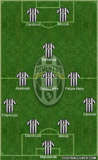 Juventus Formation 2012