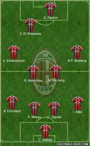 A.C. Milan Formation 2012