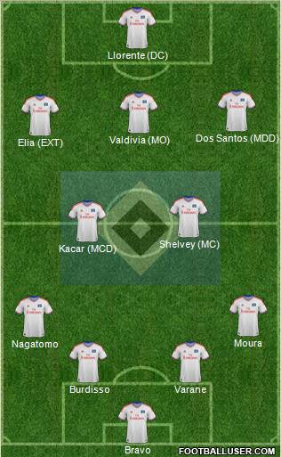 Hamburger SV Formation 2012