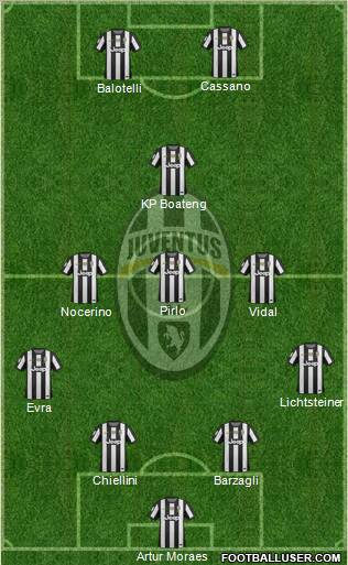 Juventus Formation 2012