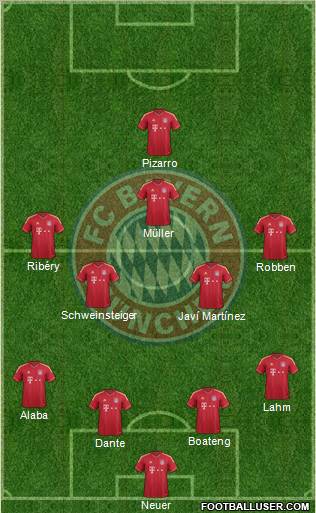 FC Bayern München Formation 2012