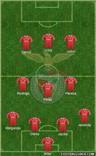 Sport Lisboa e Benfica - SAD Formation 2012