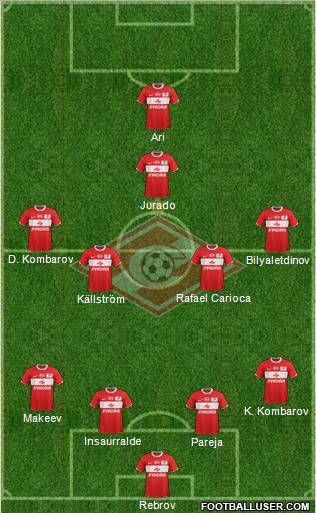 Spartak Moscow Formation 2012