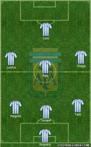 Argentina Formation 2012