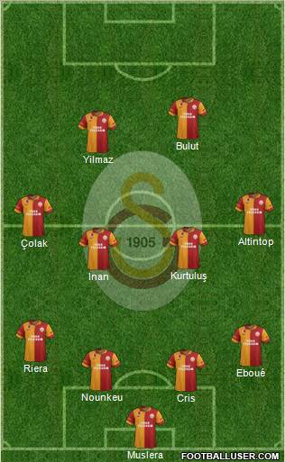 Galatasaray SK Formation 2012
