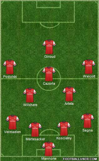 Arsenal Formation 2012
