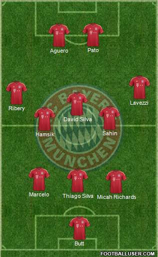 FC Bayern München Formation 2012