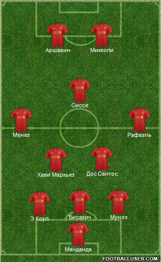 Liverpool Formation 2012