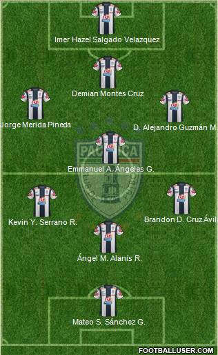 Club Deportivo Pachuca Formation 2012