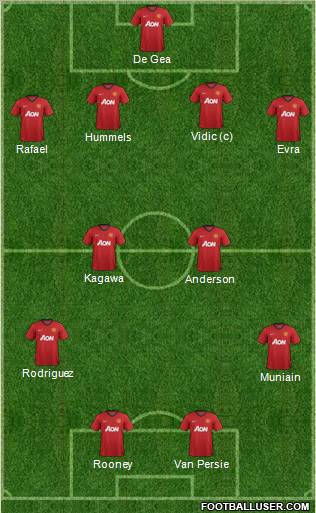 Manchester United Formation 2012
