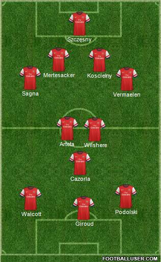 Arsenal Formation 2012