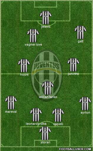 Juventus Formation 2012