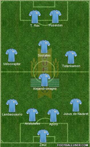 Uruguay Formation 2012