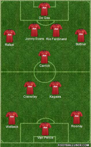 Manchester United Formation 2012