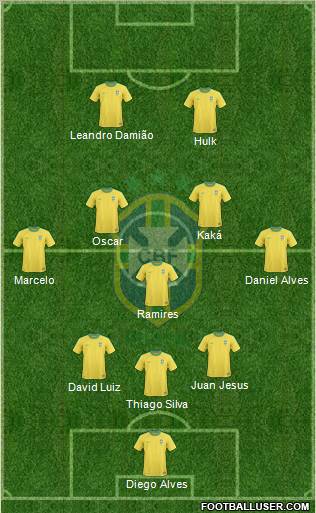 Brazil Formation 2012